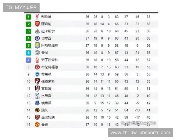 英超所有球队的名称及历史背景