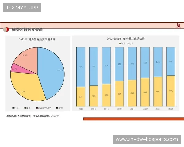 苏州健身器材出租市场分析及优质租赁服务推荐