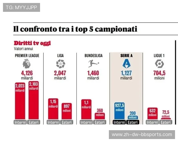 转播权收益分配不公对意甲俱乐部财政状况的深远影响分析 转播权收益分配不公对意甲俱乐部财政状况的深远影响分析